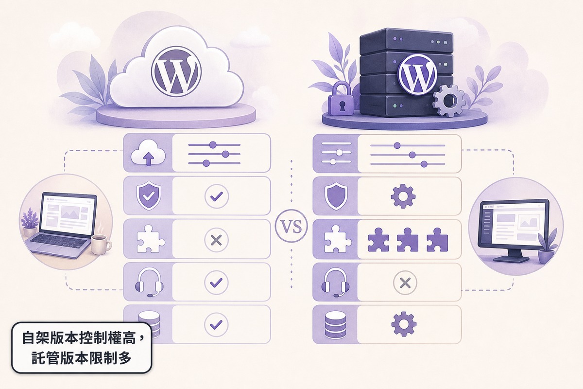 WordPress.com與WordPress.org比較圖:託管版本管理方便但客製受限、自架版本控制權完整但需自行維護