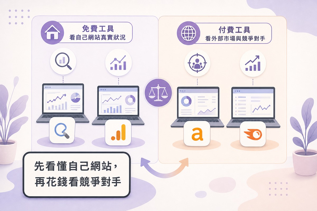 圖解SEO工具兩條主線:免費工具看自己網站真實狀況,付費工具看外部市場與競爭對手
