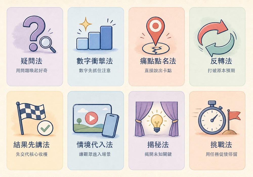 短影音Hook開場類型速查卡,列出8種常見Hook寫法與適用情境