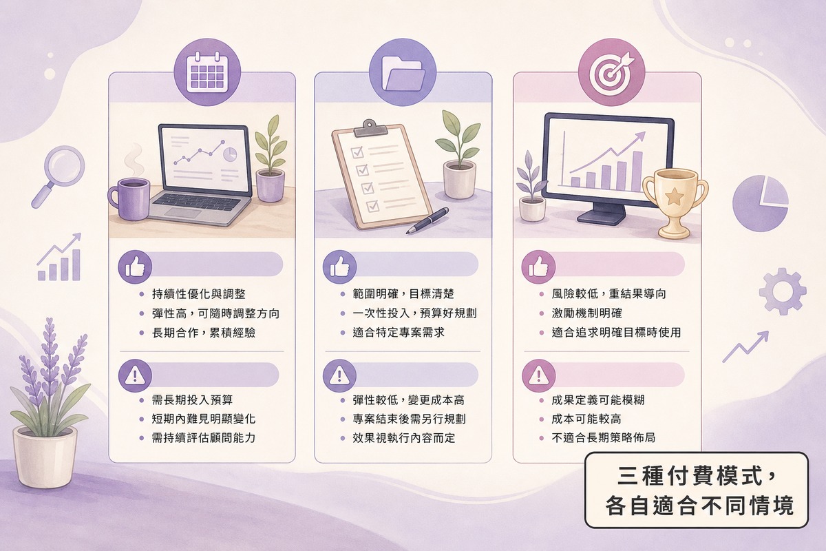 SEO三種付費模式比較圖解:月費顧問、專案制、按成果付費