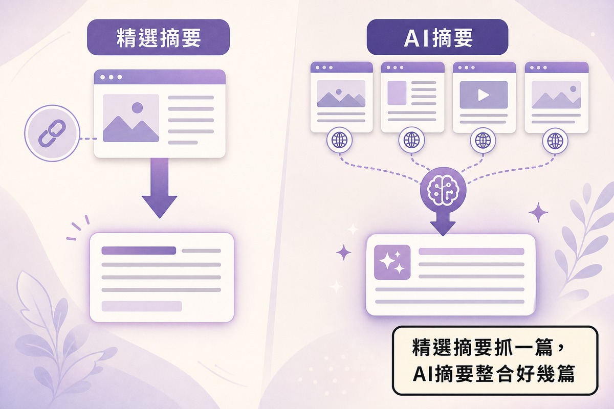 圖解精選摘要與AI摘要的差異:單一來源抽取vs多來源綜合生成