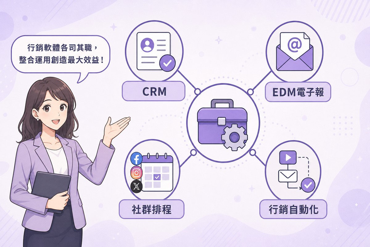 行銷軟體四大類別解說圖,包含CRM、EDM電子報、社群排程與行銷自動化
