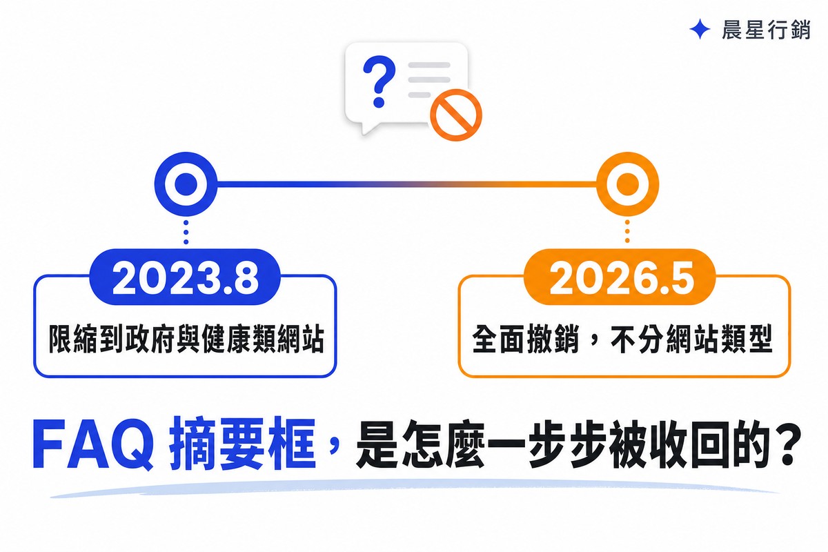 FAQ Rich Results撤銷時間線圖：2023年8月限縮到政府健康網站、2026年5月全面撤銷