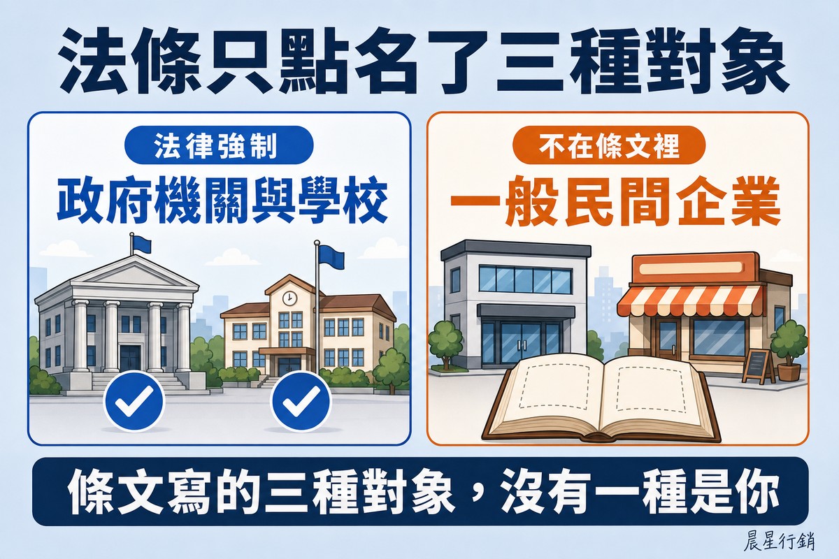 左欄是政府建築與學校建築各蓋上藍色打勾標記,右欄是一般辦公大樓與店面,前方攤開的法規書頁在該寫上名字的位置是空白的。
