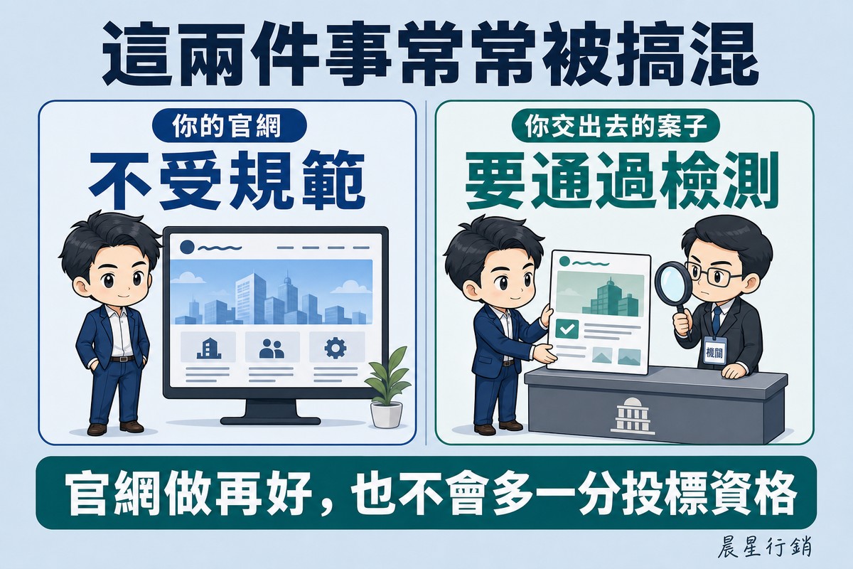 左欄企業主雙手插口袋輕鬆站在自家官網螢幕前,右欄同一位企業主把做好的網站稿遞給拿著放大鏡檢視的政府承辦人員。