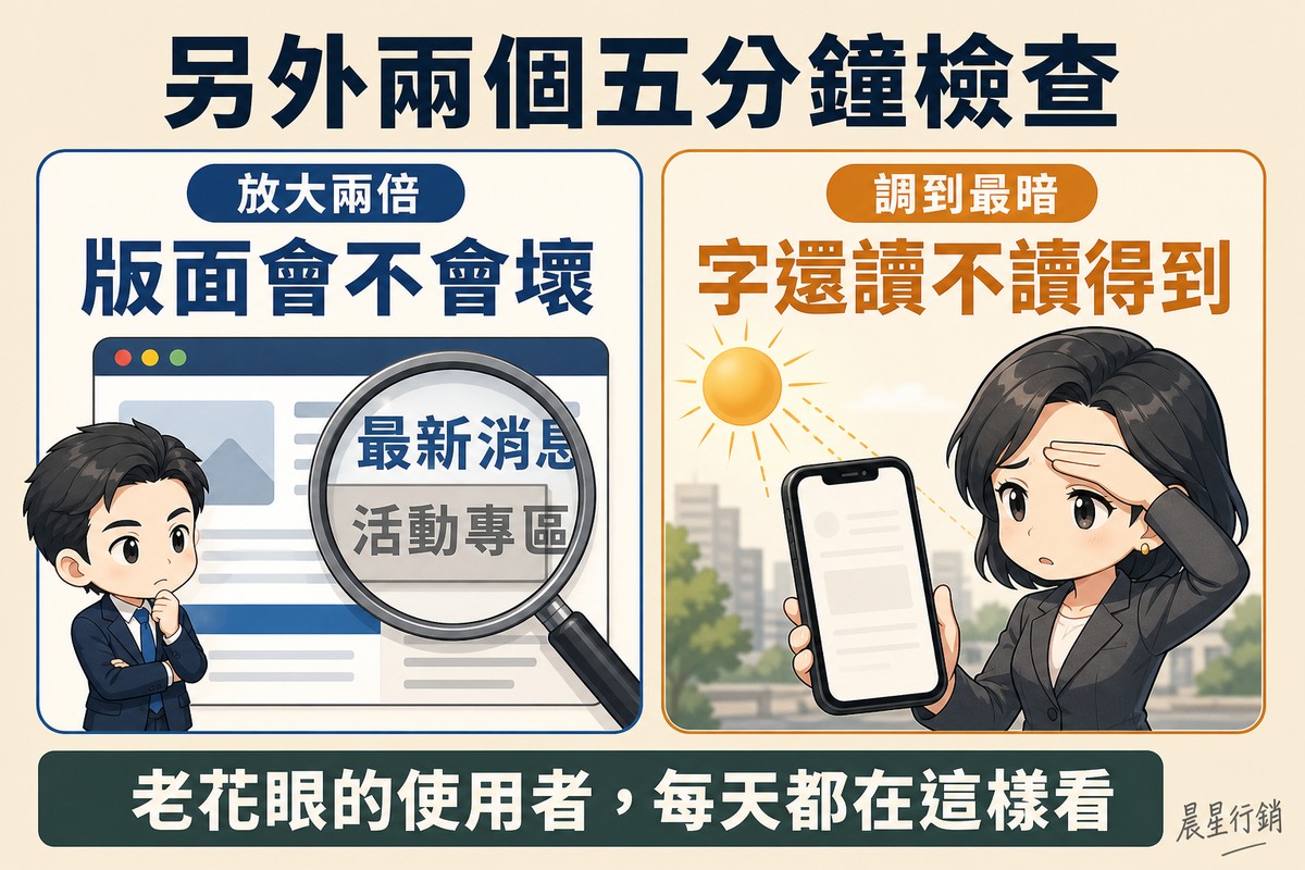 左欄放大鏡罩住瀏覽器視窗、文字溢出方框且兩個區塊互相重疊,右欄陽光下的手機螢幕淺色文字幾乎消失,女性以手遮擋螢幕。