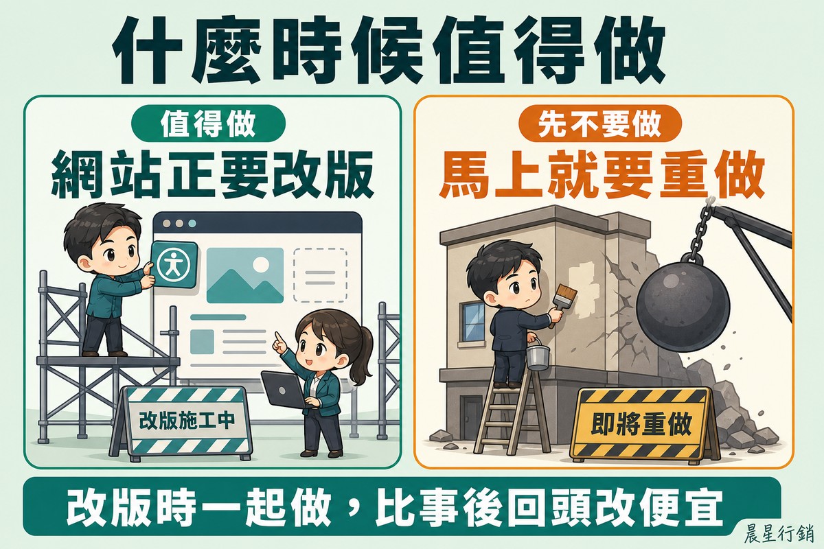 左欄工人站在鷹架上替改版中的網站加上無障礙圖示、旁邊立著改版施工中的牌子,右欄工人在即將被拆除的牆面上刷漆、旁邊吊著拆除鐵球。