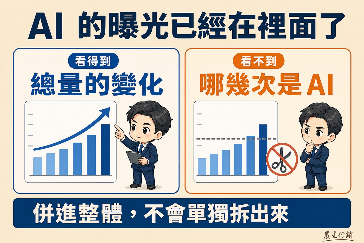 左邊一組合併的長條圖持續上升,業主指著它;右邊同一組長條圖被一條虛線橫切、旁邊一把打叉的剪刀,表示拆不開。