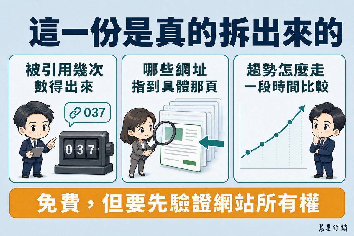 三個欄位分別是計數器顯示引用次數、放大鏡對著從一疊頁面抽出的具體某頁並有箭頭指入、以及一條沿著數個節點上升的趨勢線。