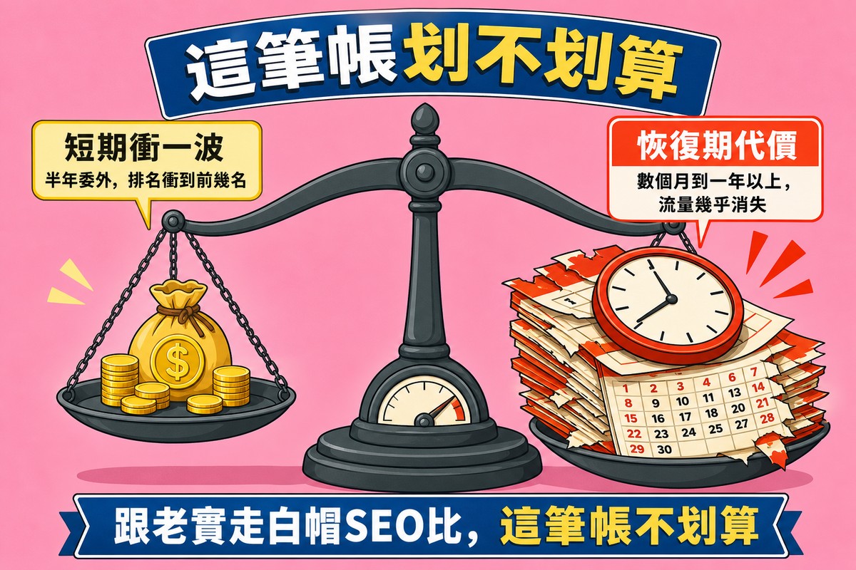 一座天平,左邊秤盤放著一小袋金幣代表短期衝一波的效益,右邊秤盤壓著厚厚一疊日曆紙與時鐘代表恢復期代價,天平嚴重傾向右邊