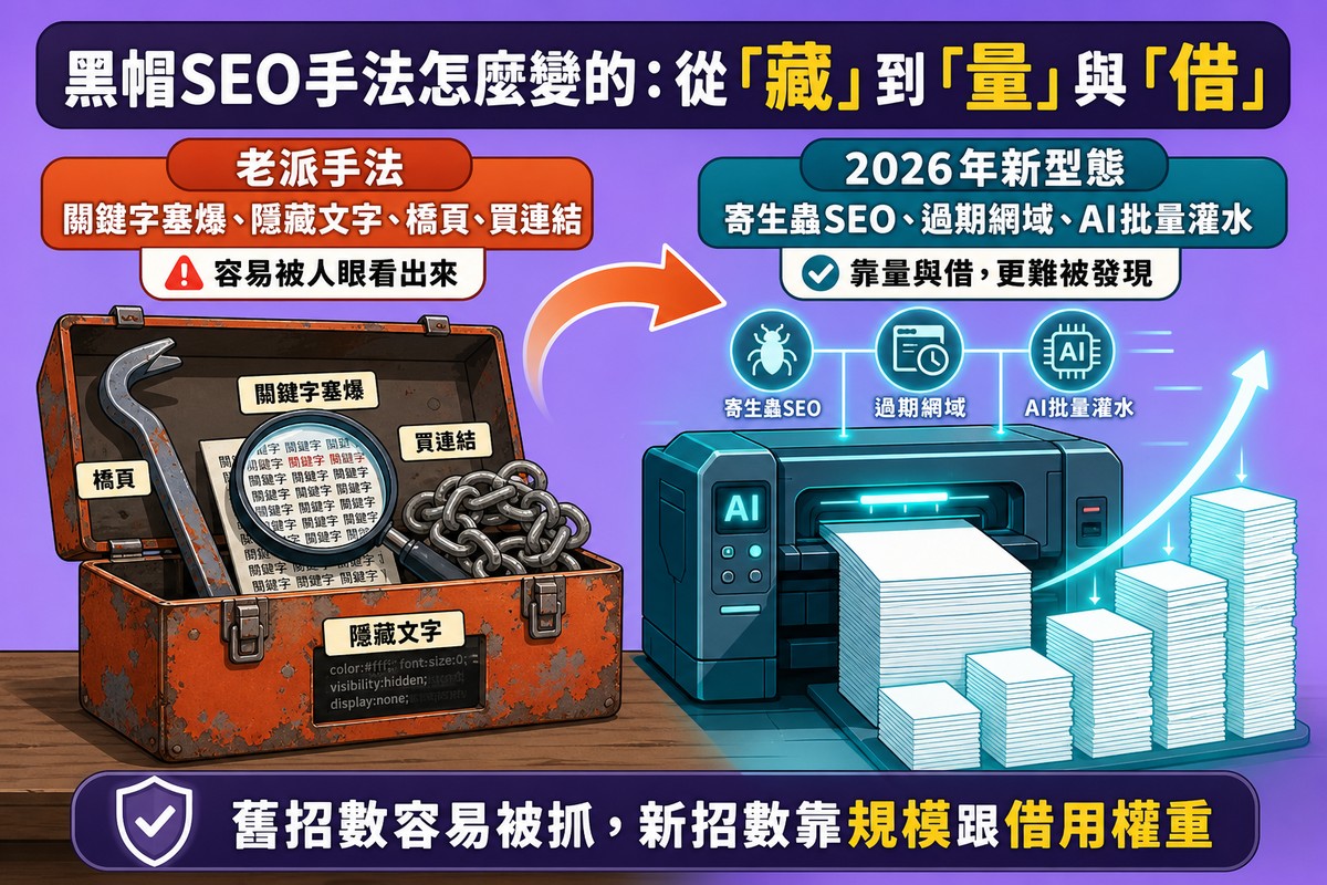 左側是生鏽老舊工具箱,裝著關鍵字塞爆、隱藏文字等老派手法標籤;右側是發光AI印表機不斷吐出成疊白紙,代表2026年新型態的寄生蟲SEO、過期網域、AI批量灌水,中間箭頭連接兩側