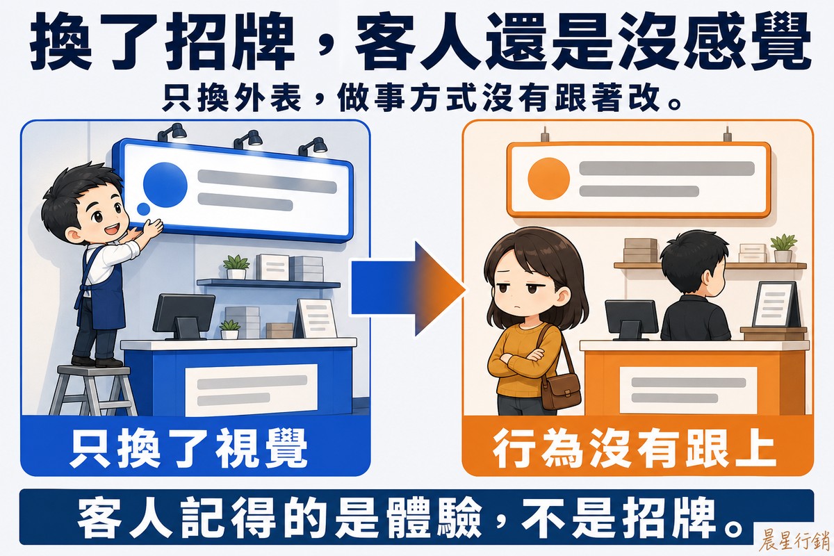 左邊一位Q版男店主站在小梯子上安裝嶄新的藍色招牌,標籤「只換了視覺」;箭頭指向右邊同一間店,櫃檯後的店員抱著手臂面無表情、客人站著等待,標籤「行為沒有跟上」。上方大標「換了招牌,客人還是沒感覺」,底部「客人記得的是體驗,不是招牌。」