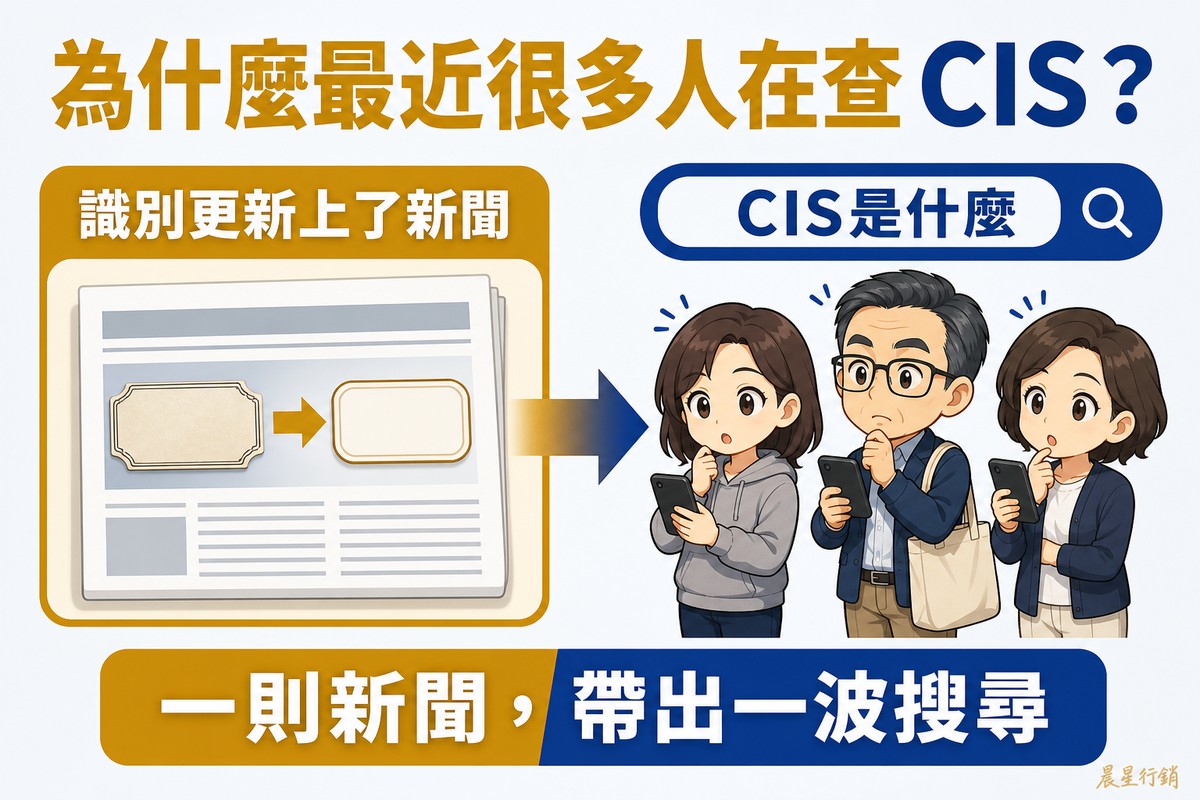 左側金色卡片標示「識別更新上了新聞」,卡片裡是一份報紙版面,頭條放著兩塊空白名牌,左邊為舊式毛筆風格、右邊為現代簡潔風格,中間以箭頭相連,名牌上沒有任何公司名稱或商標。一支粗箭頭指向右側三位不同年齡的路人,他們各自舉著手機、表情好奇,上方靛藍色搜尋框寫著「CIS是什麼」。底部寫「一則新聞,帶出一波搜尋」。