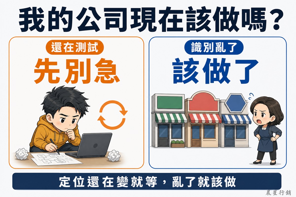 左右兩張對照卡片。左邊橘色卡標籤「還在測試」、大字「先別急」,一位穿連帽衫的年輕創業者俯身在筆電前重畫計畫,旁邊有兩顆揉皺的紙團與循環箭頭;右邊藍色卡標籤「識別亂了」、大字「該做了」,一位繫圍裙的女性連鎖店主雙手插腰、皺眉張嘴看著三間店面,三面招牌形狀與顏色都不一樣且沒有文字。底部寫「定位還在變就等,亂了就該做」。