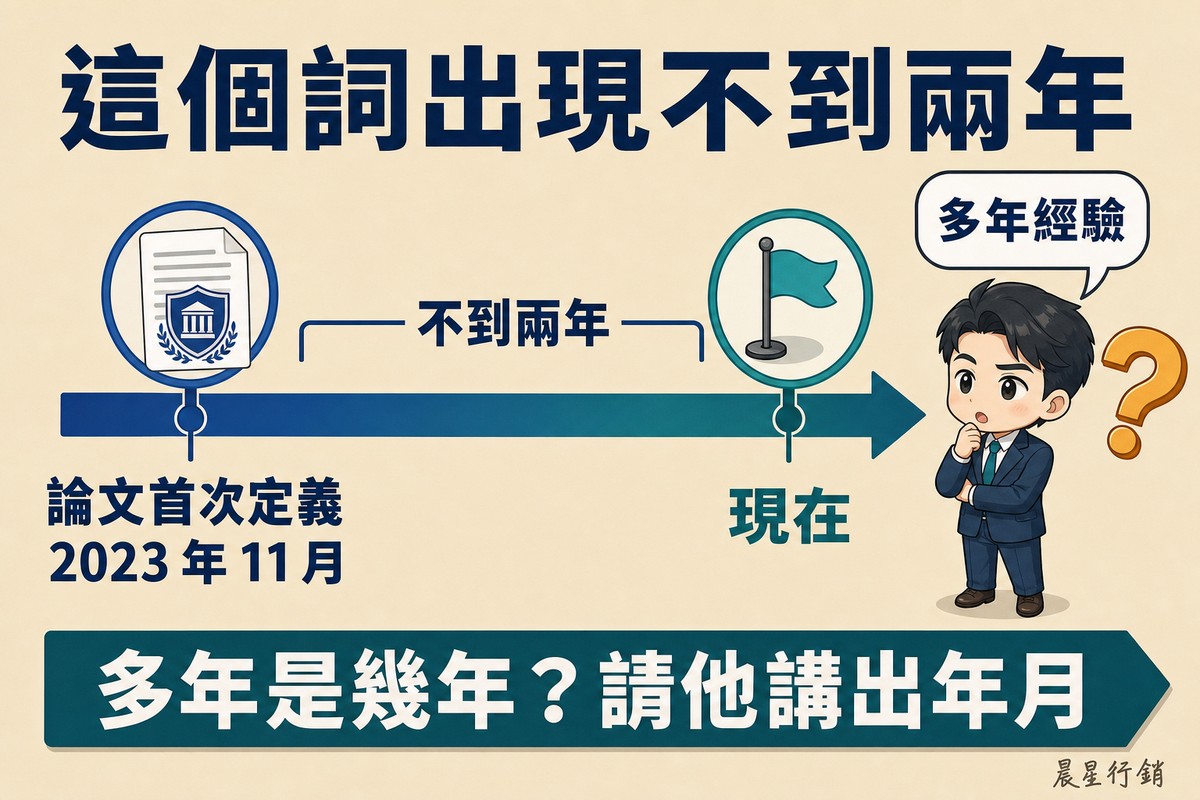 一條時間軸左端標示論文首次定義與2023年11月,右端標示現在,中間標著不到兩年;最右邊一位業務員的對話框寫著多年經驗,旁邊一個大問號。