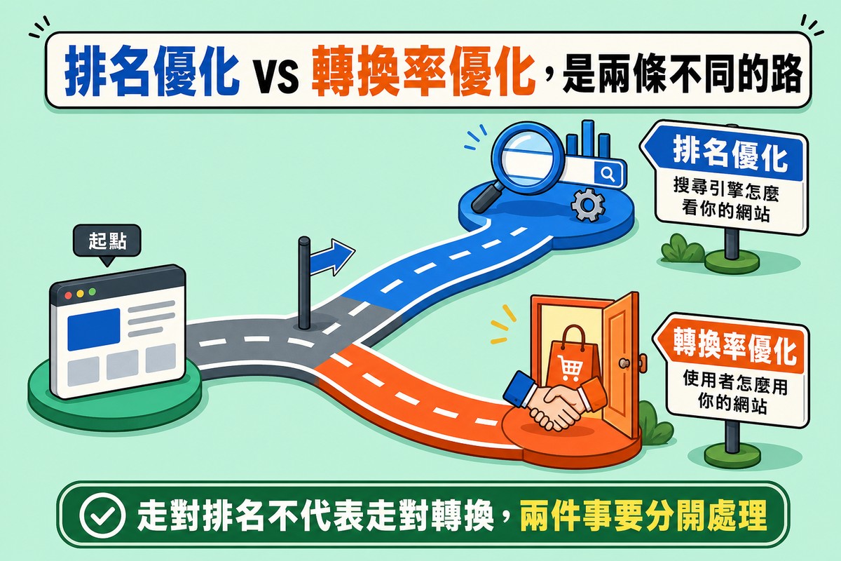 薄荷綠底岔路圖，一條路分岔成排名優化與轉換率優化兩條不同方向