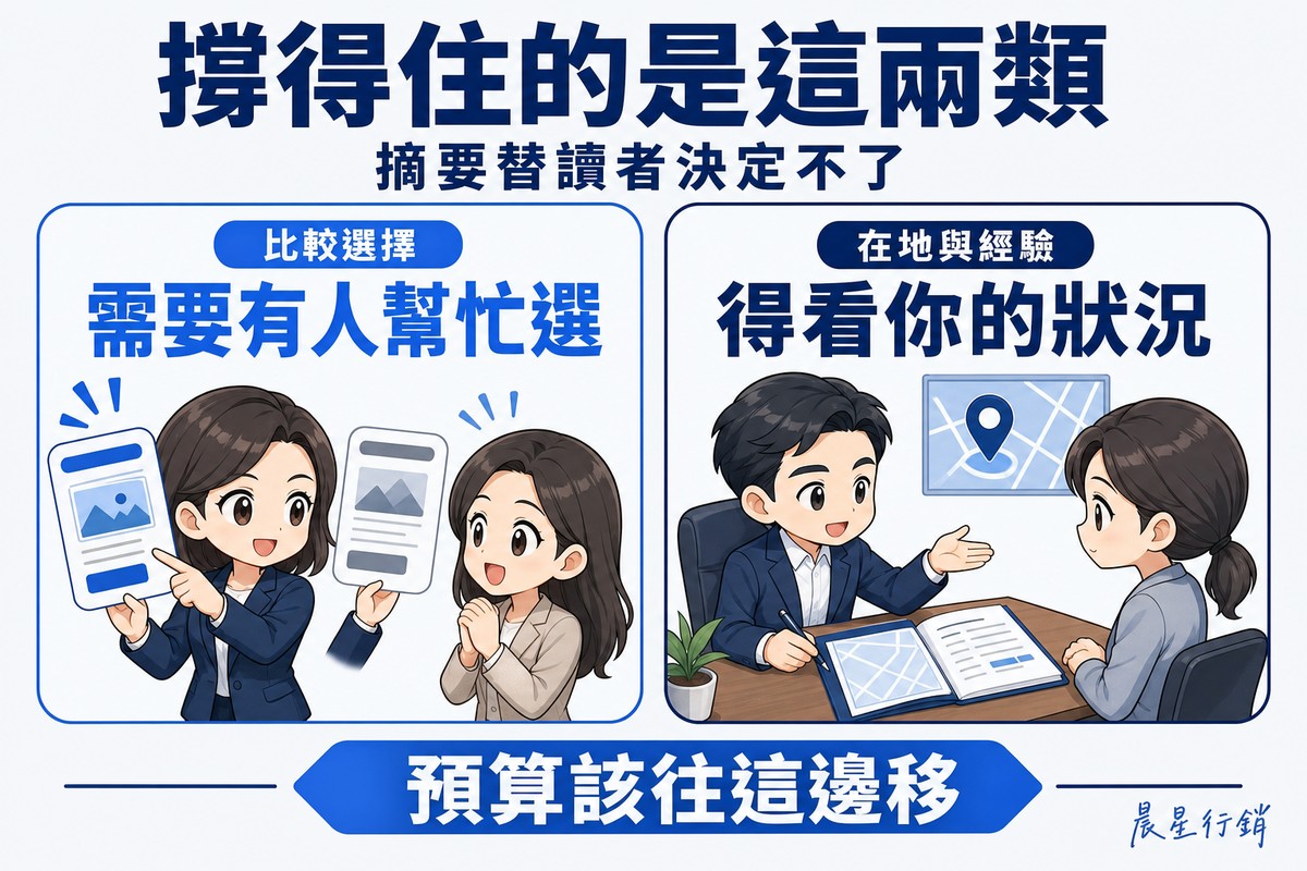 左右兩格都是藍色。左格顧問舉著兩張方案卡片、指著其中一張,客戶恍然大悟;右格戴眼鏡的專業人士坐在桌前,和客戶之間攤開一本資料夾,牆上掛著標了圖釘的地圖。