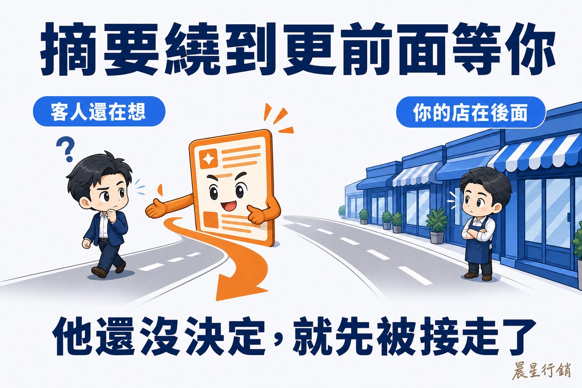 一條由左往右的道路。左邊客人邊走邊想,頭上一個問號;路中央一個有手有臉的橘色摘要面板伸手把他拉離道路,一支粗橘色箭頭指向旁邊;右邊遠處是一整排藍色店面,店主抱著手站在門口望著空蕩蕩的路。
