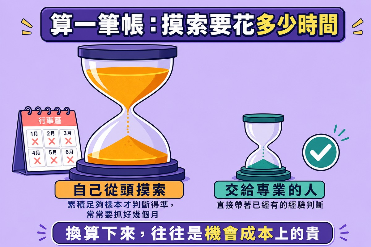 淺紫底兩個沙漏並列，左邊高大裝滿橘色沙子仍在流動代表自己摸索，右邊矮小接近流完代表交給專業
