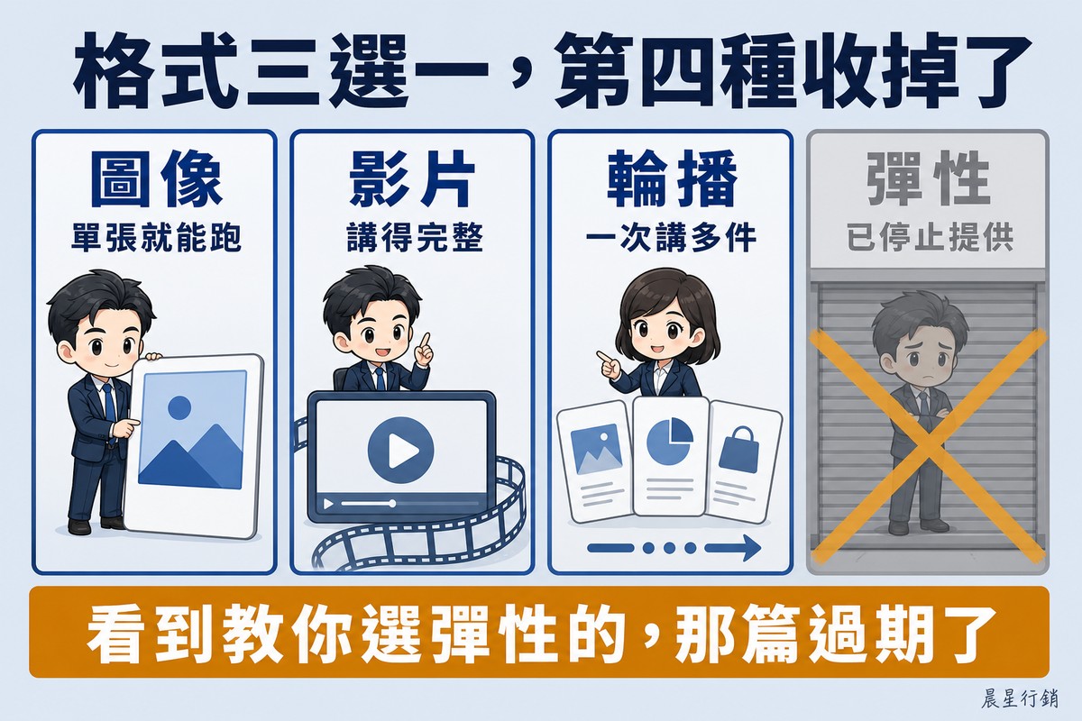 四個欄位中前三個標示圖像、影片、輪播並各有插圖,第四個彈性欄位灰掉、鐵捲門拉下並打上大叉,標示已停止提供。