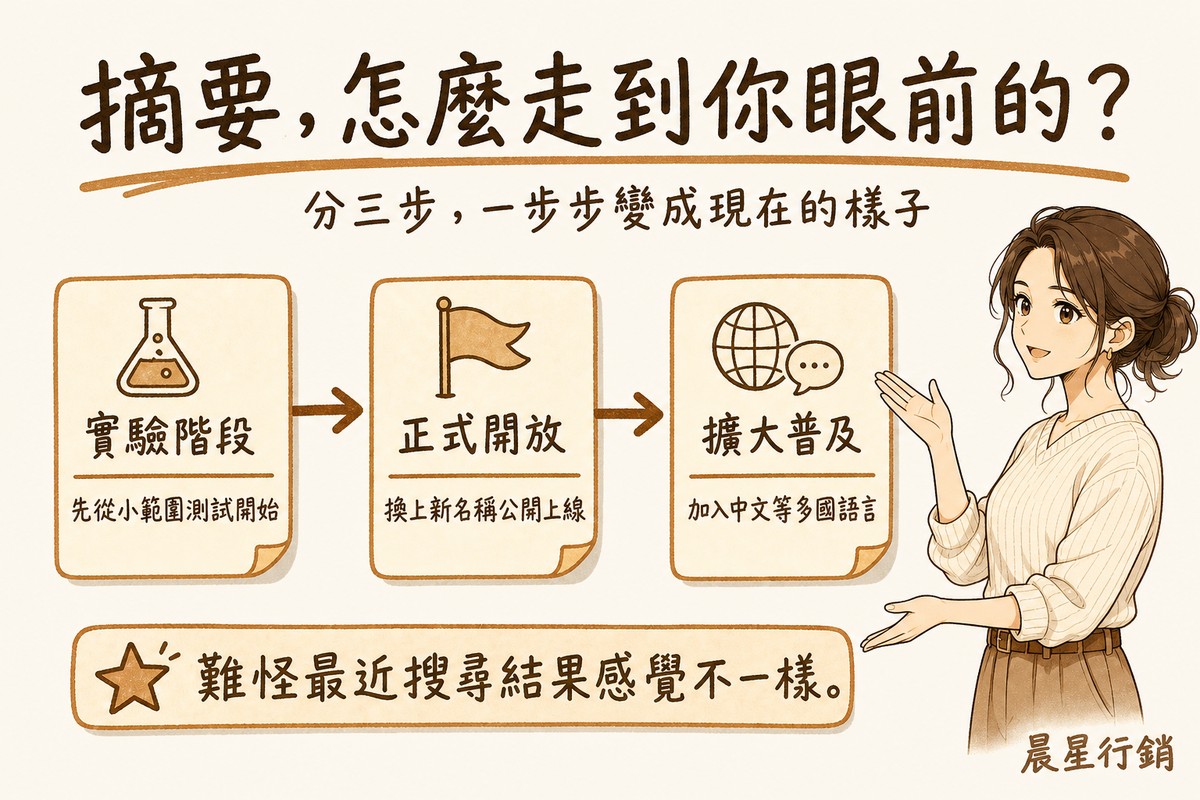 顧問站在流程圖旁,說明AI摘要從實驗階段、正式開放到擴大普及三個發展階段
