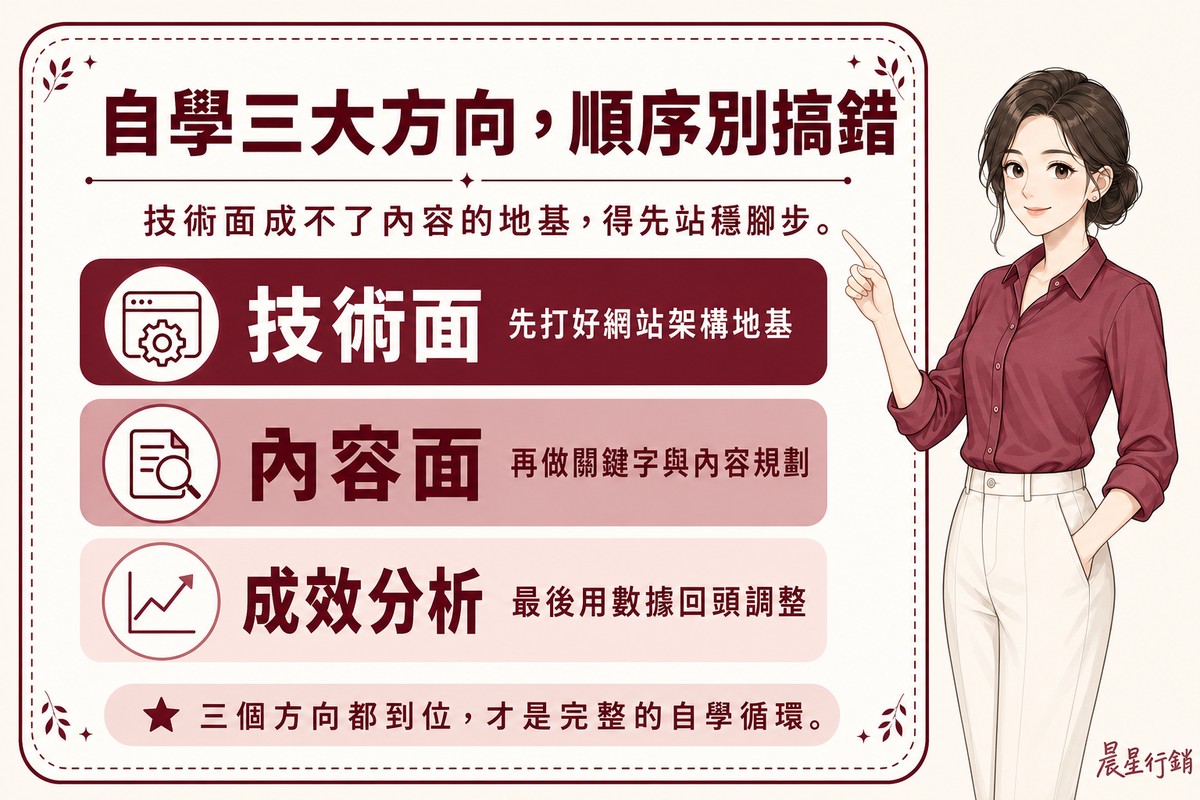 顧問指著看板,看板列出技術面、內容面、成效分析三個學習方向與建議順序