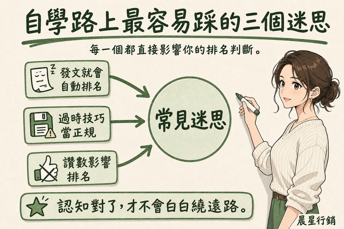 顧問在白板上畫出發文自動排名、過時技巧當正規、讚數影響排名三個迷思匯聚成常見迷思