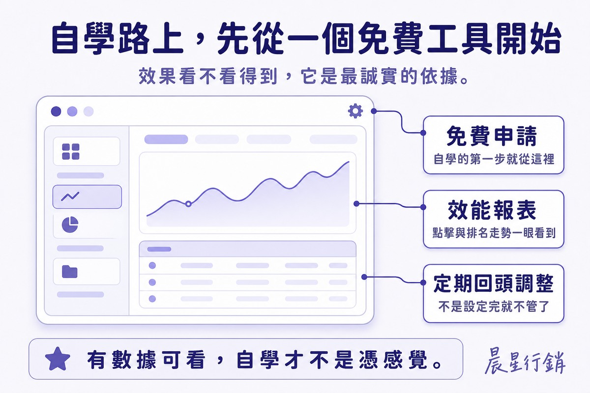 一個模擬的免費網站數據工具介面,標註免費申請、效能報表、定期回頭調整三個重點