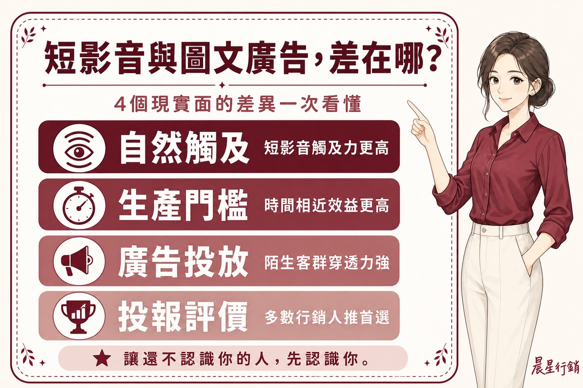 一位顧問指著看板，看板列出自然觸及、生產門檻、廣告投放、投報評價四項短影音與圖文廣告的差異
