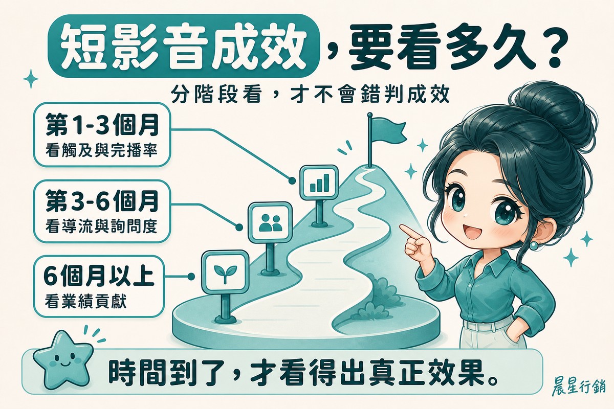Q版顧問指著一條上坡路徑，路徑上三個路標分別標示第1-3個月、第3-6個月、6個月以上該看的指標