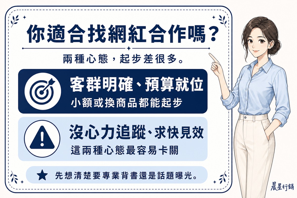 顧問指著看板，看板列出客群明確預算就位適合起步，與沒心力追蹤求快見效需要謹慎評估兩種情況