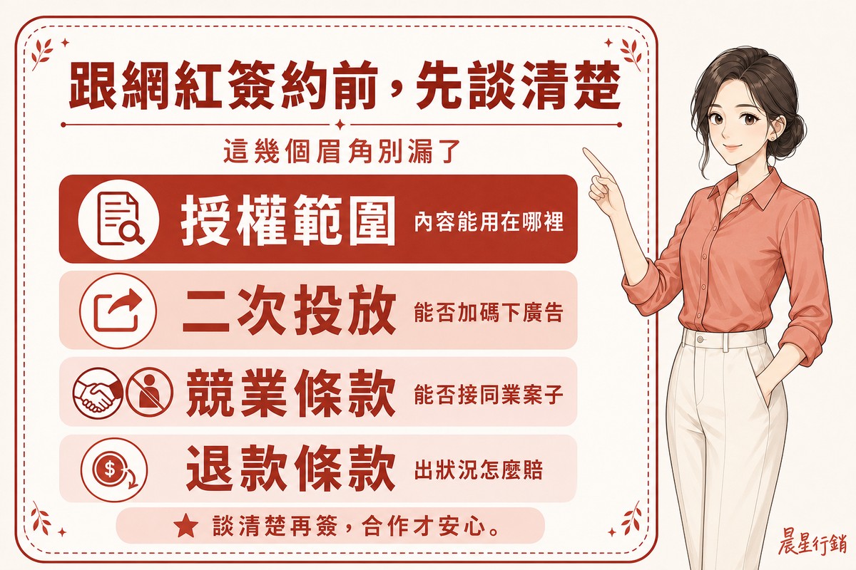 顧問指著看板,列出授權範圍、二次投放、競業條款、退款條款四項簽約前該談清楚的合約眉角