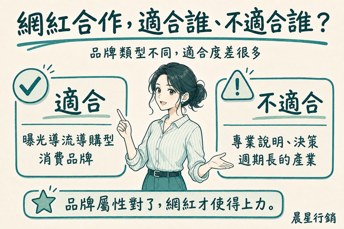 顧問站在兩個對照看板中間,左邊列出適合曝光導流導購型消費品牌,右邊列出不適合的專業決策週期長產業