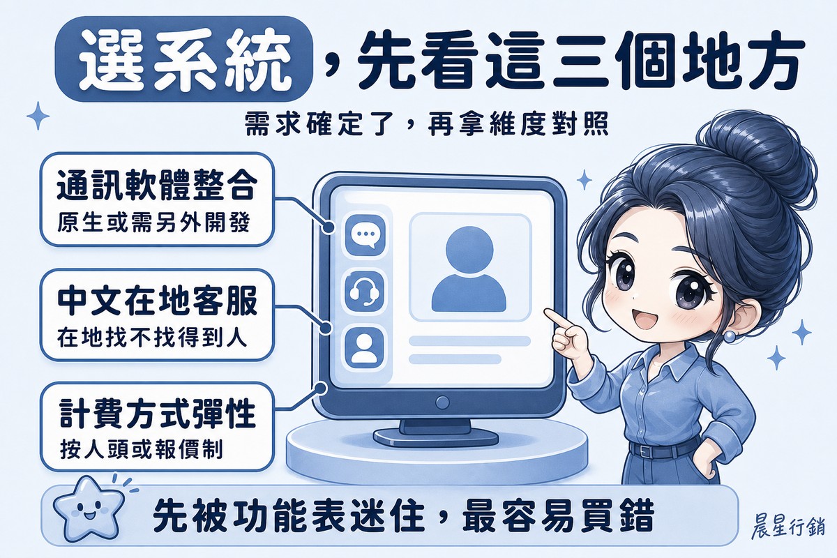 顧問指著CRM系統圖示,三條引線分別標註通訊軟體整合、中文在地客服、計費方式彈性