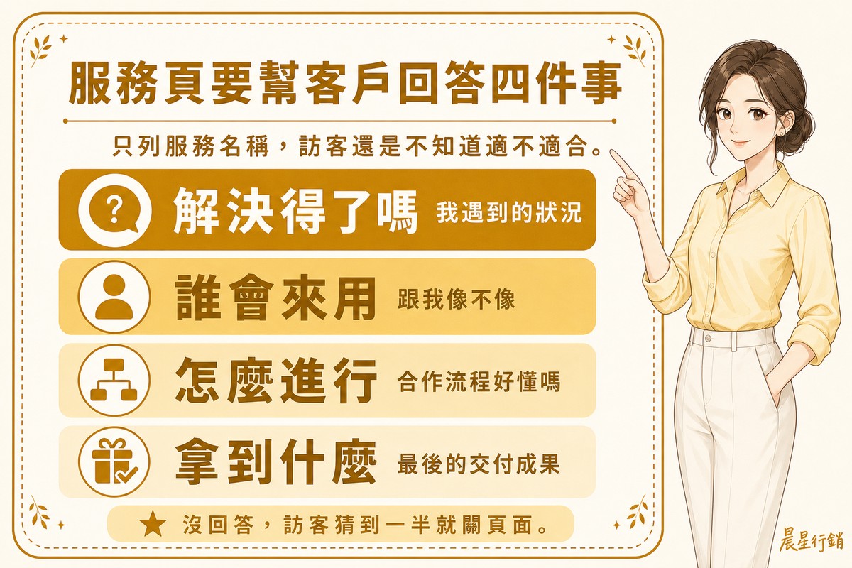 一位顧問指著看板,看板列出解決得了嗎、誰會來用、怎麼進行、拿到什麼四個服務頁該回答的問題