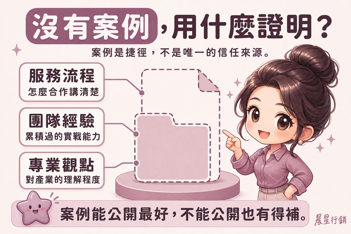 顧問指著一個空文件夾圖示,旁邊拉線標註服務流程、團隊經驗、專業觀點三個替代信任素材