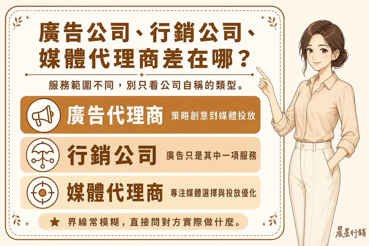 顧問指著看板,看板列出廣告代理商、行銷公司、媒體代理商三者服務範圍的差異