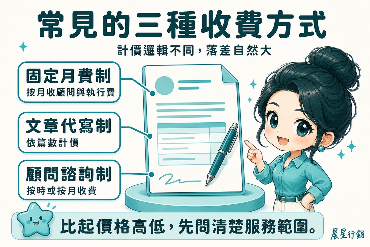 顧問指著一張報價單,旁邊標註固定月費制、文章代寫制、顧問諮詢制三種收費方式