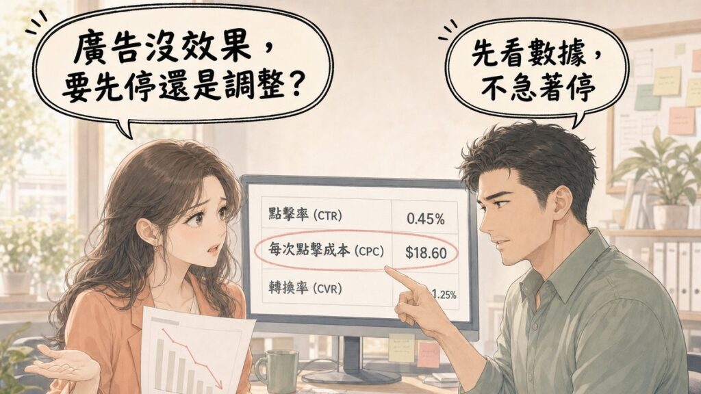 業主拿著下滑的成效報表攤手問「廣告沒效果,要先停還是調整?」,廣告優化師指著螢幕上被圈起來的每次點擊成本回答「先看數據,不急著停」