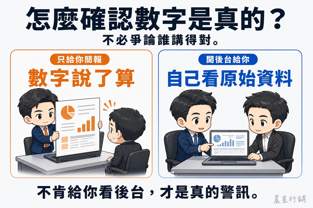左右兩張對照卡。左邊橘色卡標「只給你簡報」,大字「數字說了算」,畫著顧問舉起一塊簡報板擋住筆電,對面的客戶探頭卻看不到螢幕;右邊藍色卡標「開後台給你」,大字「自己看原始資料」,畫著顧問把筆電轉向客戶,兩人並肩看著同一個畫面。