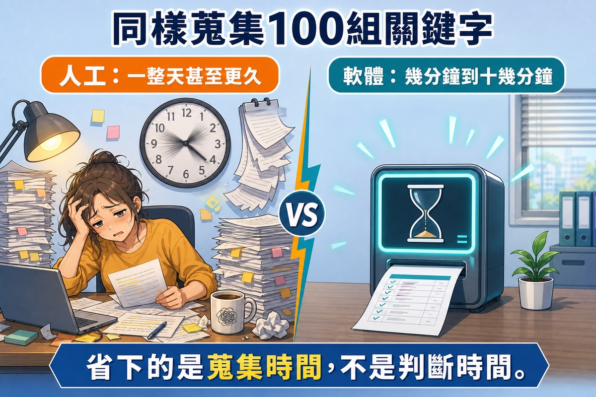 左邊一位疲憊的人趴在堆滿紙本報表的桌上代表人工蒐集要花一整天，右邊一個沙漏幾乎漏完代表軟體只要幾分鐘到十幾分鐘