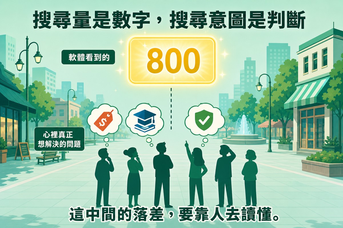 空中浮著一張寫著800的數字卡片，下方一群人抬頭看著，每個人頭上冒出不同的想法泡泡，分別是比價、找教學、確認信任，數字卡片與泡泡之間沒有連上