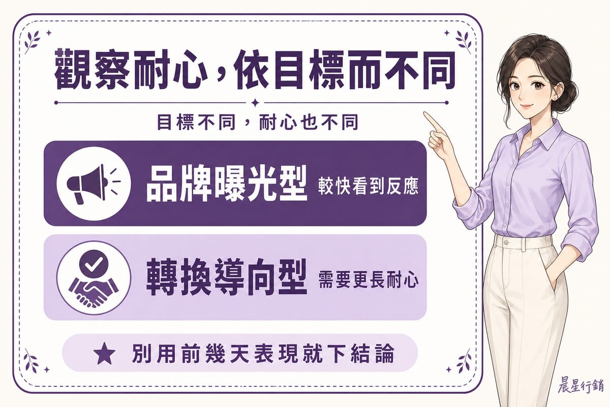 顧問指著看板,看板對比品牌曝光型目標較快看到反應、轉換導向型目標需要更長耐心