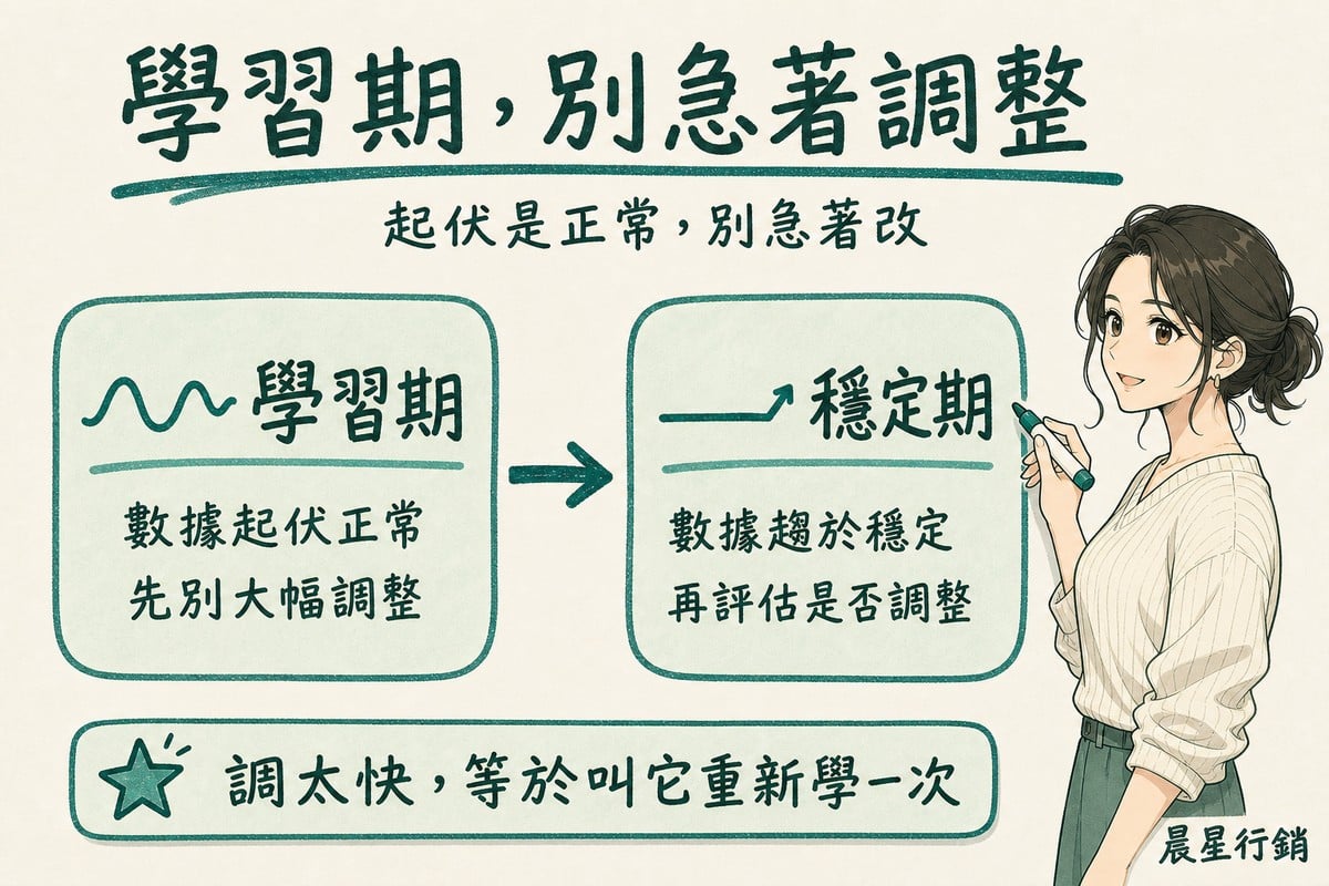 顧問指著兩個相連的看板方塊,左邊學習期標示數據起伏正常、先別大幅調整,右邊穩定期標示數據趨於穩定、再評估是否調整