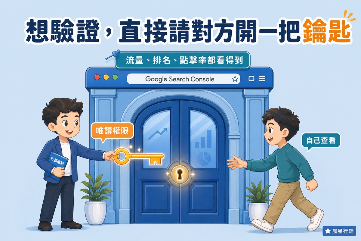 一扇網址列寫著Google Search Console的雙開拱門,門中央有發光鑰匙孔,左邊行銷顧問角色遞出一把橘色鑰匙、標籤寫唯讀權限,右邊業主角色走向門伸手接過鑰匙、標籤寫自己查看,門上方標示流量排名點擊率都看得到