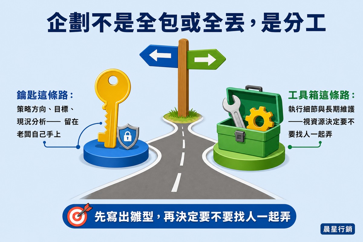 一條路在路牌處分岔，左邊通往立在底座上的金色鑰匙，右邊通往打開的綠色工具箱