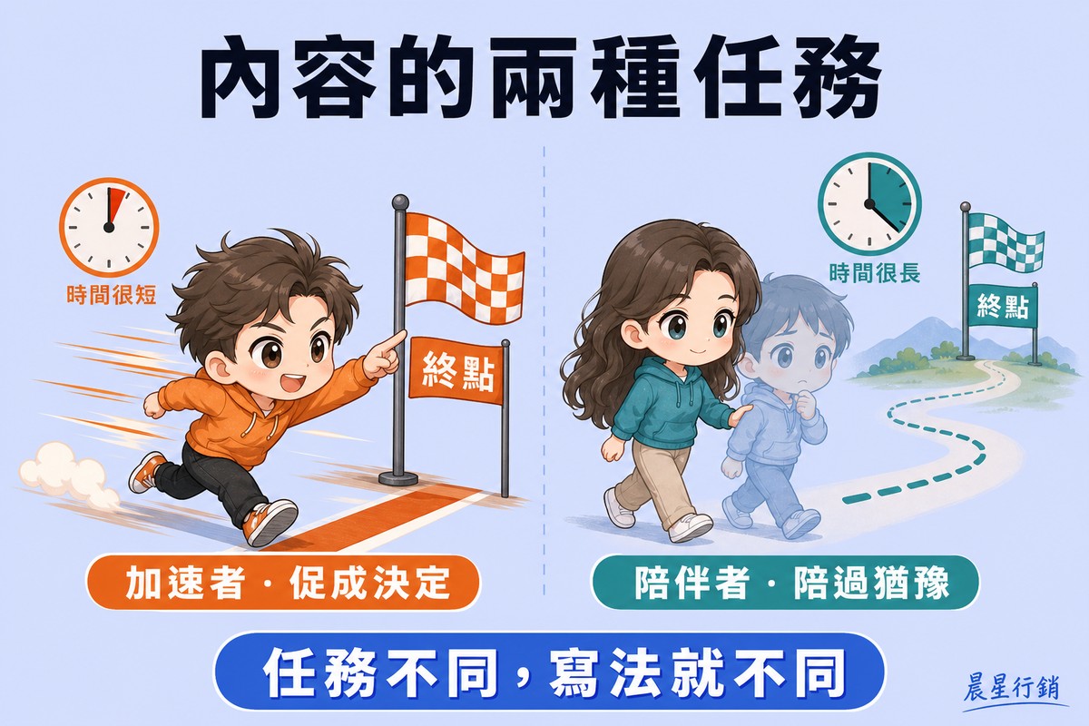 左側一個角色衝刺奔向很近的終點旗，標示加速者促成決定，時間很短；右側一個角色陪著另一個猶豫的角色慢慢走向遙遠的終點旗，標示陪伴者陪過猶豫，時間很長