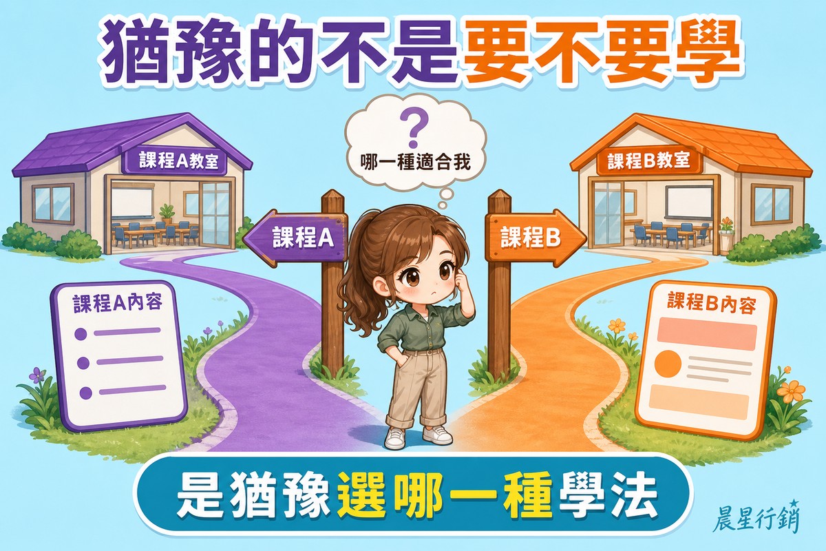 一個角色站在路牌岔路口抓頭思考，左邊路通往課程A教室圖示，右邊路通往課程B教室圖示，頭上有問號思考泡泡寫著哪一種適合我