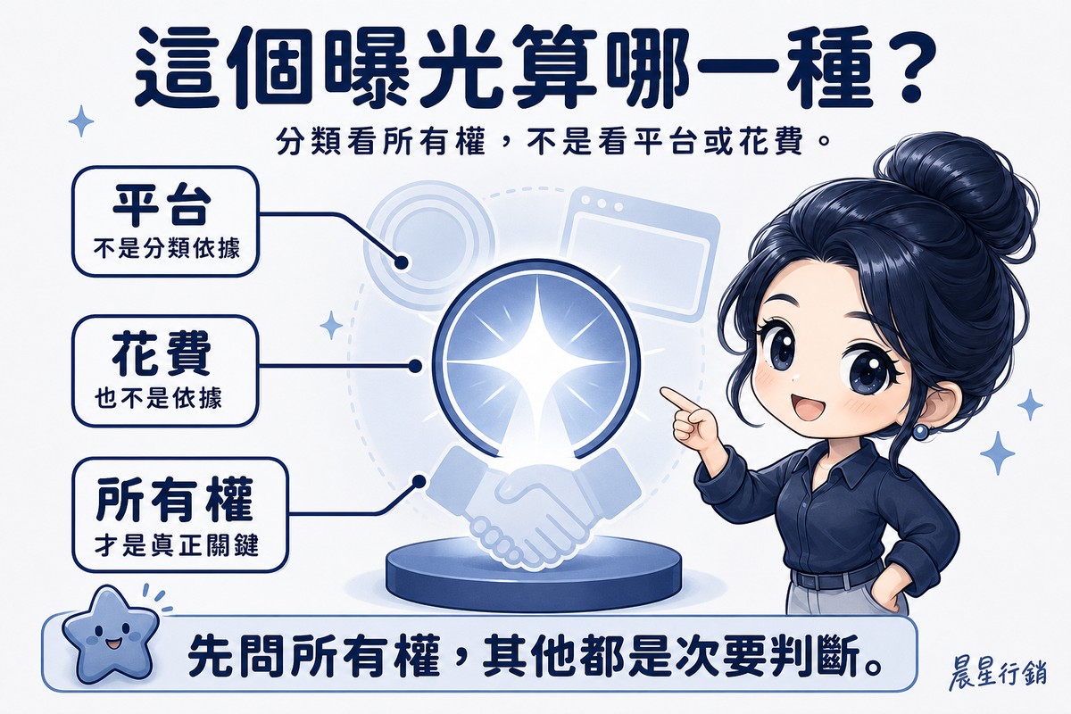 一位顧問指著發光的曝光圖示,三條引線分別標示平台、花費都不是分類依據,所有權才是關鍵