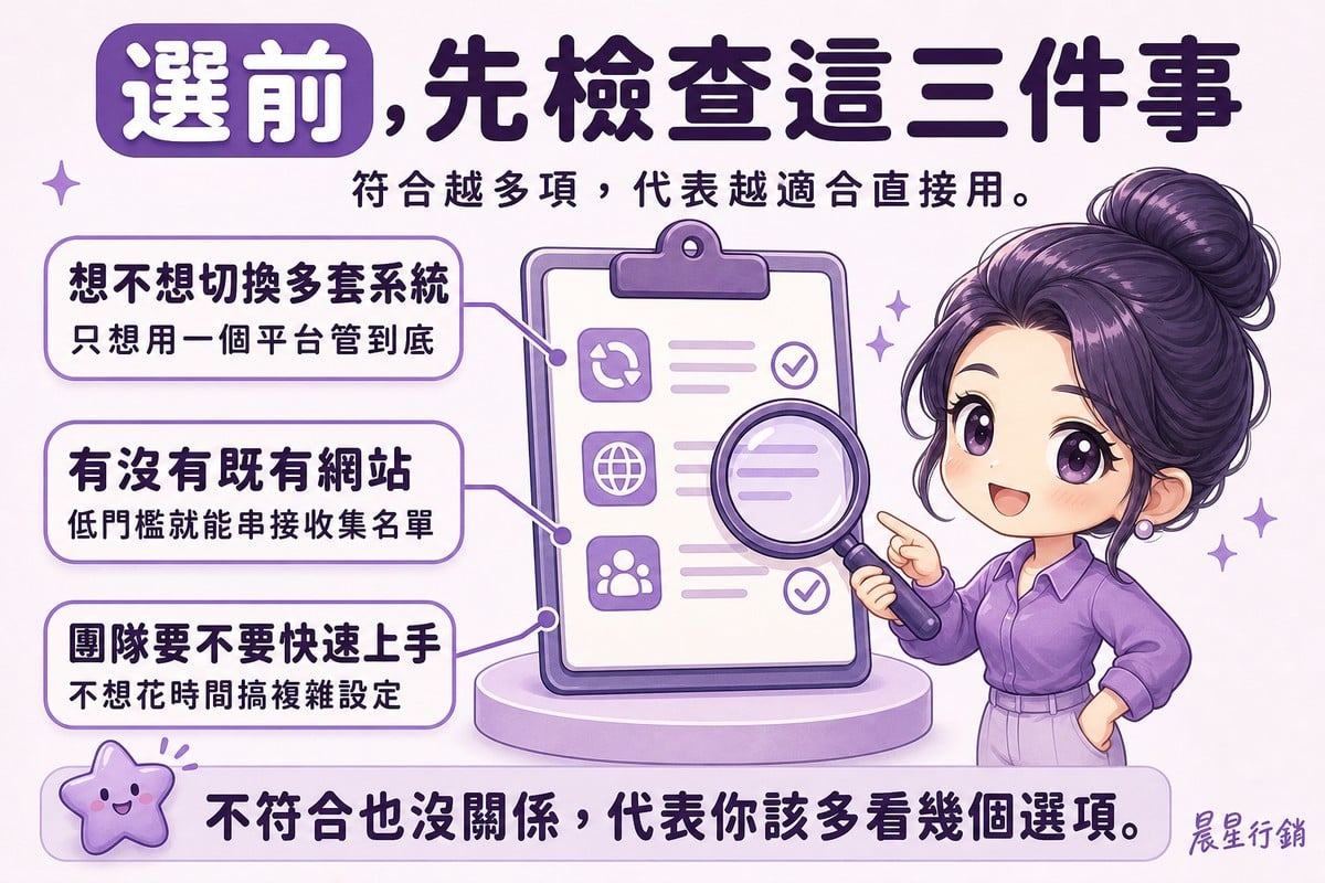 顧問指著放大鏡照著核取清單,清單旁標註是否想切換多套系統、有沒有既有網站、團隊要不要快速上手三個重點